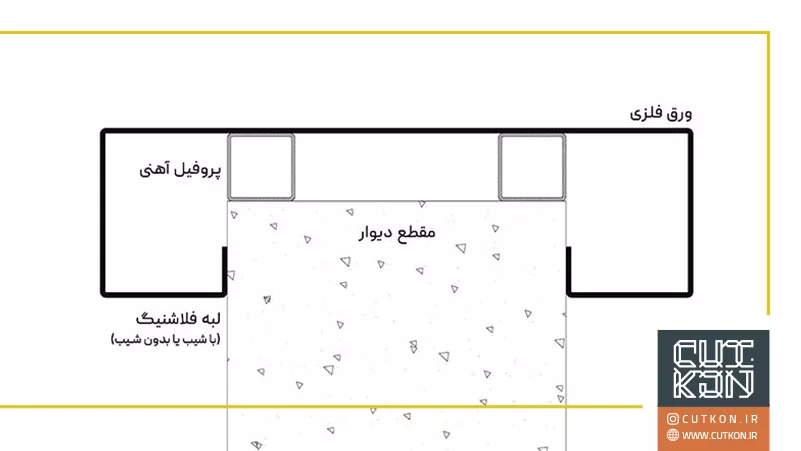 فلاشینگ نما | نقشه فلاشینگ نما